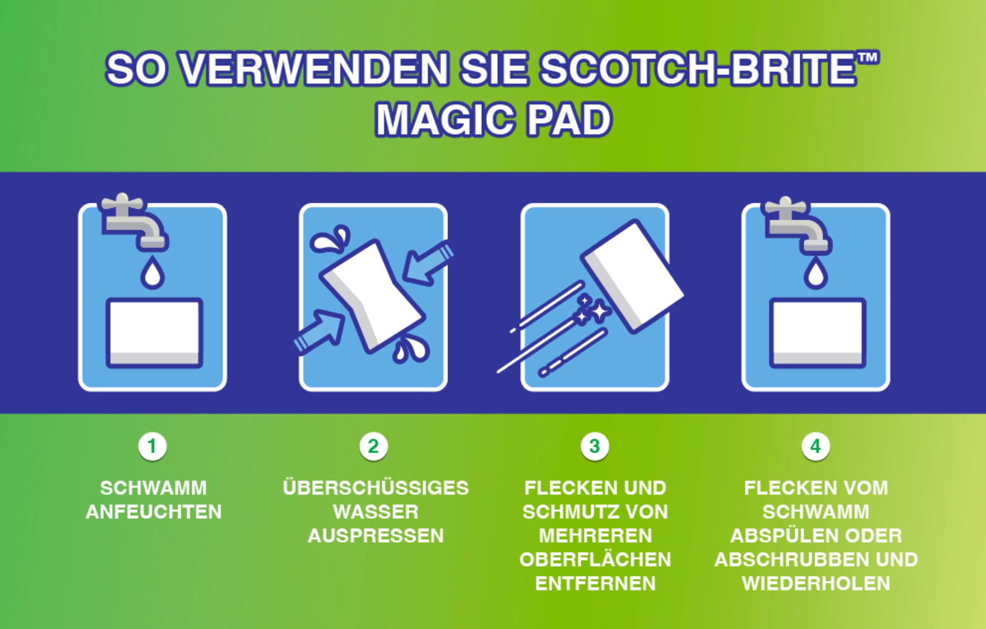 Die deutsche Anleitungsgrafik der 3M Deutschland GmbH zeigt vier Schritte zur Anwendung des Scotch-Brite® Magic Pads: Pad anfeuchten, auswringen, Flecken abwischen, dann ausspülen oder wiederverwenden - jeder Schritt ist mit einem Symbol versehen.