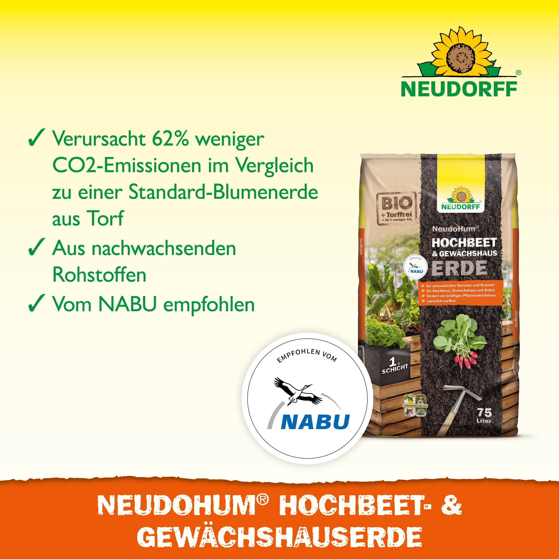 Auf gelbem Hintergrund ist eine Packung Neudorff Shop's NeudoHum Hochbeet & GewächshausErde abgebildet, mit Text zu reduzierten CO2-Emissionen, nachwachsenden Rohstoffen, NABU-Empfehlung und dem NABU-Logo.