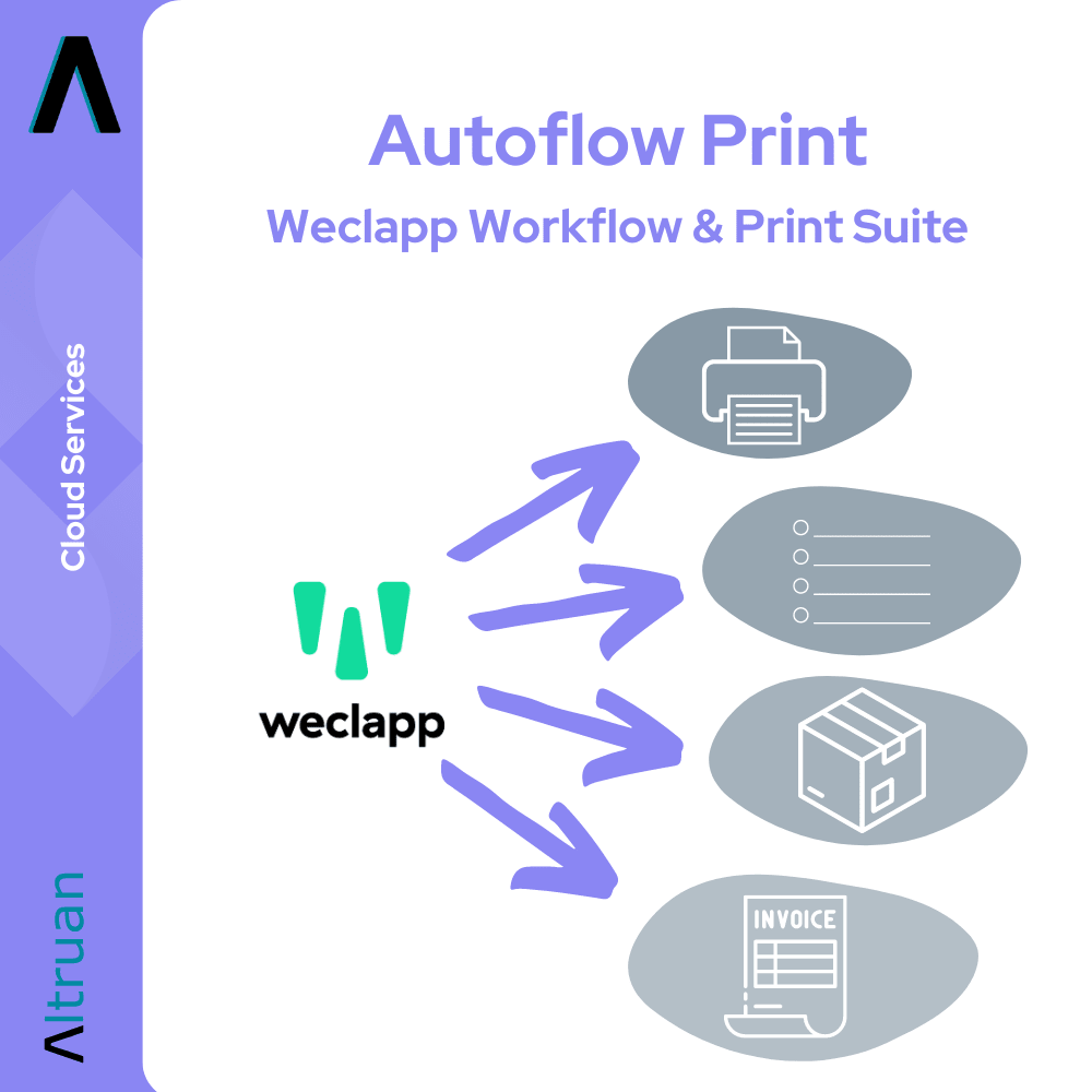 Advertising graphic for Autoflow Print: Weclapp Workflow & Print Suite by Altruan, part of the Artluan Cloud Service Suite, shows icons for a printer, a document list, a package, and an invoice with arrows indicating