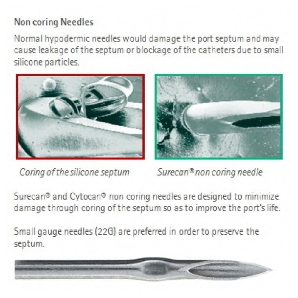 Nahaufnahme einer Infografik über B. Braun Cytocan® nicht-stanzende Portkanülen zur Langzeitinfusion. Sie erklärt, dass normale Nadeln das Septum beschädigen können, während diese nicht-stanzenden Nadeln von B. Braun Deutschland GmbH & Co. KG den Patientenkomfort erhöhen und dieses Problem verhindern. Das Bild enthält eine Nadelspitze und einen Text über bevorzugte Nadelstärken für die Langzeitinfusion.