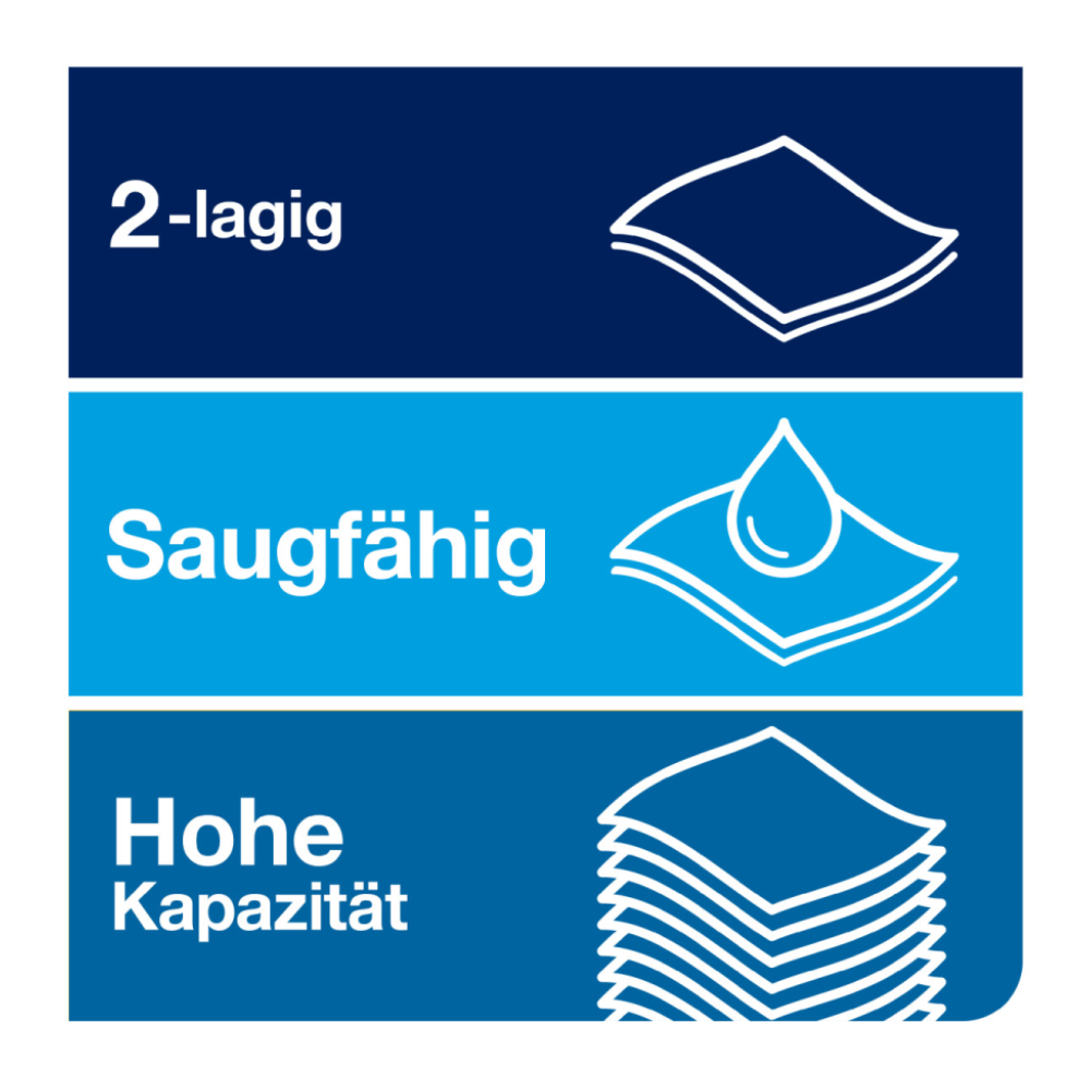 Die Grafik hebt die Funktionen des weichen Rollenhandtuchs Tork Matic® 290067 Advanced H1 hervor: „2-lagig“ wird durch ein Symbol mit zwei übereinander gestapelten Blättern dargestellt, „Saugfähig“ wird durch einen Tropfen auf einem Blatt dargestellt und „Hohe Kapazität“ wird durch mehrere Blätter dargestellt und unterstreicht seine Effizienz bei der Advanced H1-Händetrocknung.