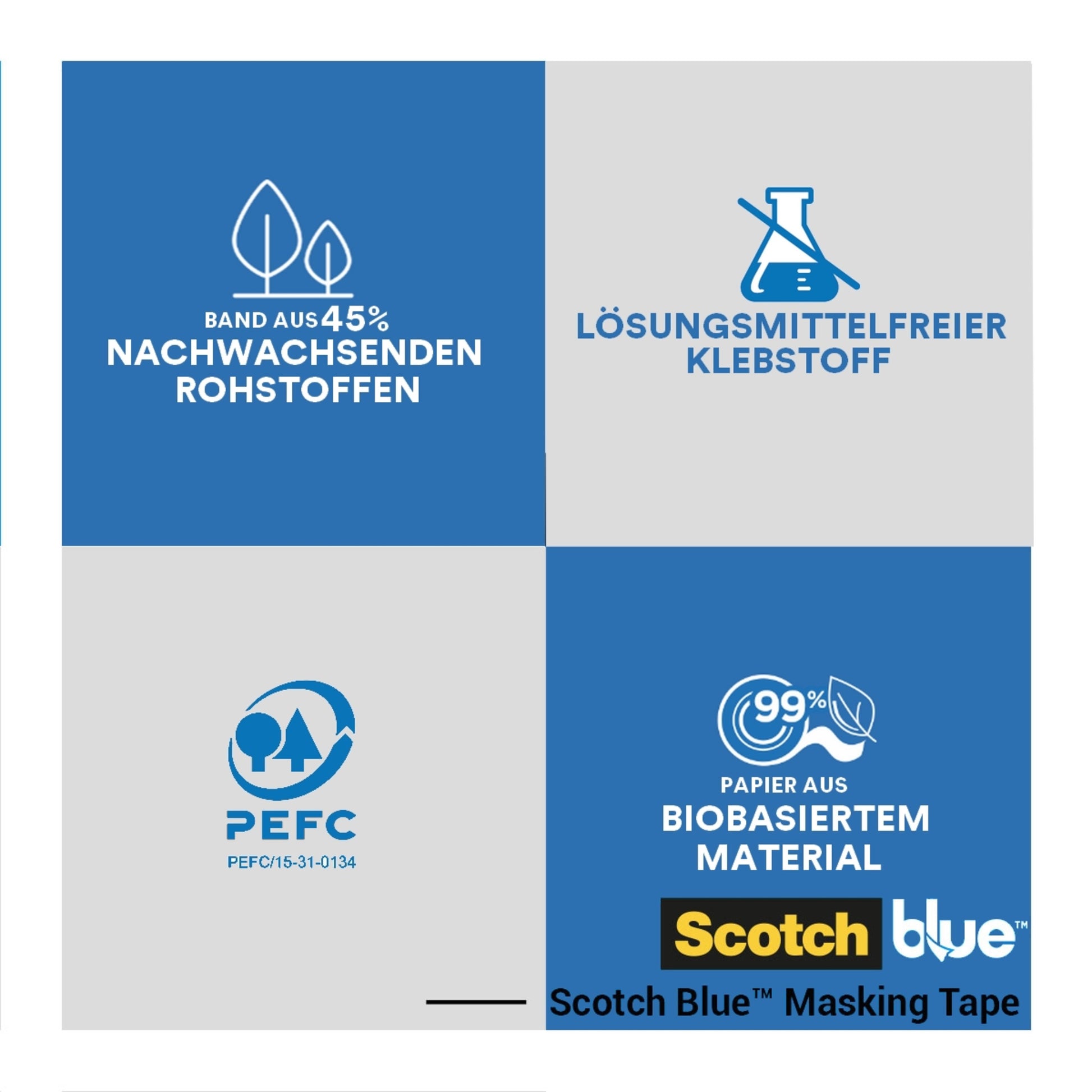 Eine Grafik mit vier Abschnitten hebt die Nachhaltigkeitsmerkmale des ScotchBlue™ Malerabdeckbandes "Multi-Surface" der 3M Deutschland GmbH hervor: 45 % erneuerbare Materialien, lösungsmittelfreier Klebstoff, PEFC-Zertifizierung und 99 % biobasiertes Papier.