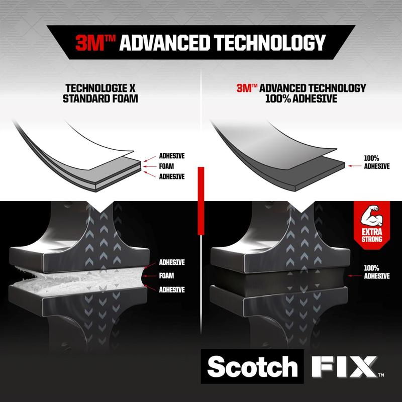 A comparison table of the Scotch-FIX™ Transparent Double-Sided Mounting Tape 4910C from 3M Deutschland GmbH compared to standard foam: Standard has a foam core, while Scotch-FIX™ is labeled as 100% adhesive and extra strong. The Scotch-FIX™ logo is depicted at the bottom.