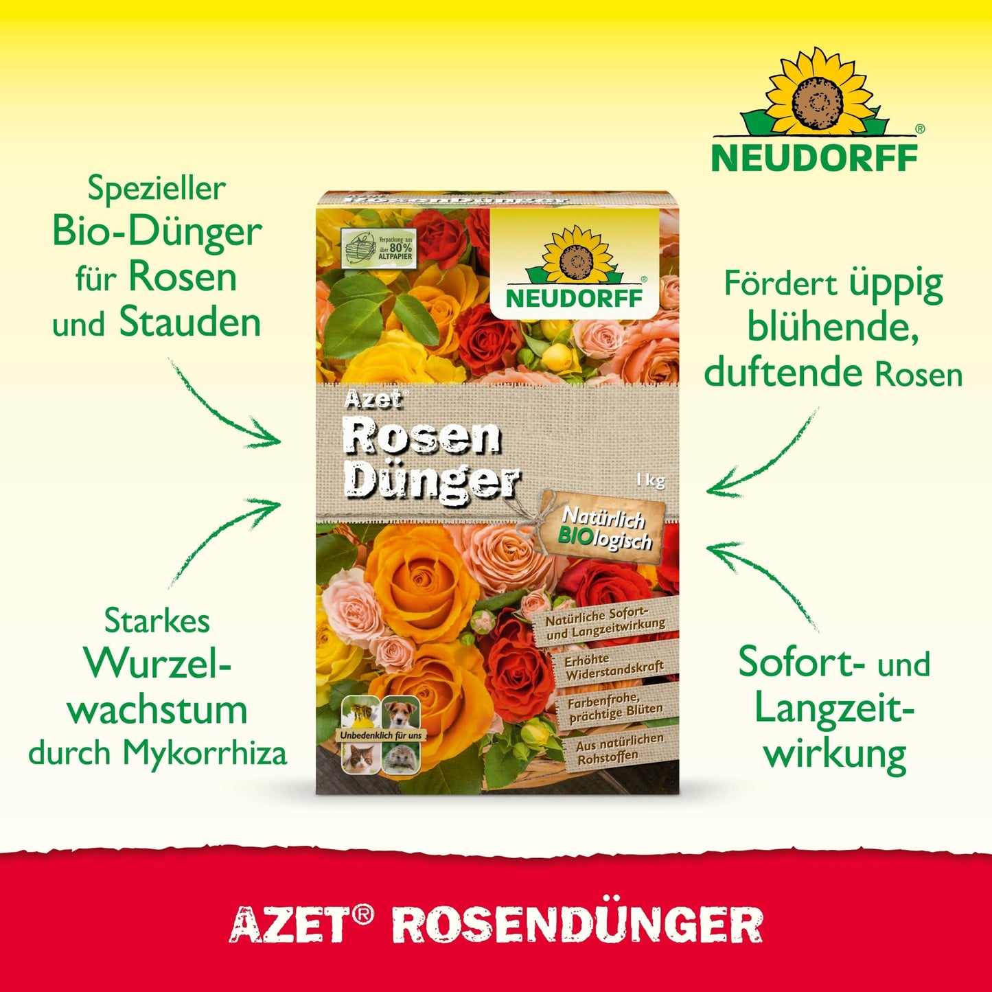 A box of Neudorff Shop Azet Rose Fertilizer is depicted with blooming roses behind it. The text highlights the bio-bio formula for roots and blooms, as well as the immediate and long-term effects.