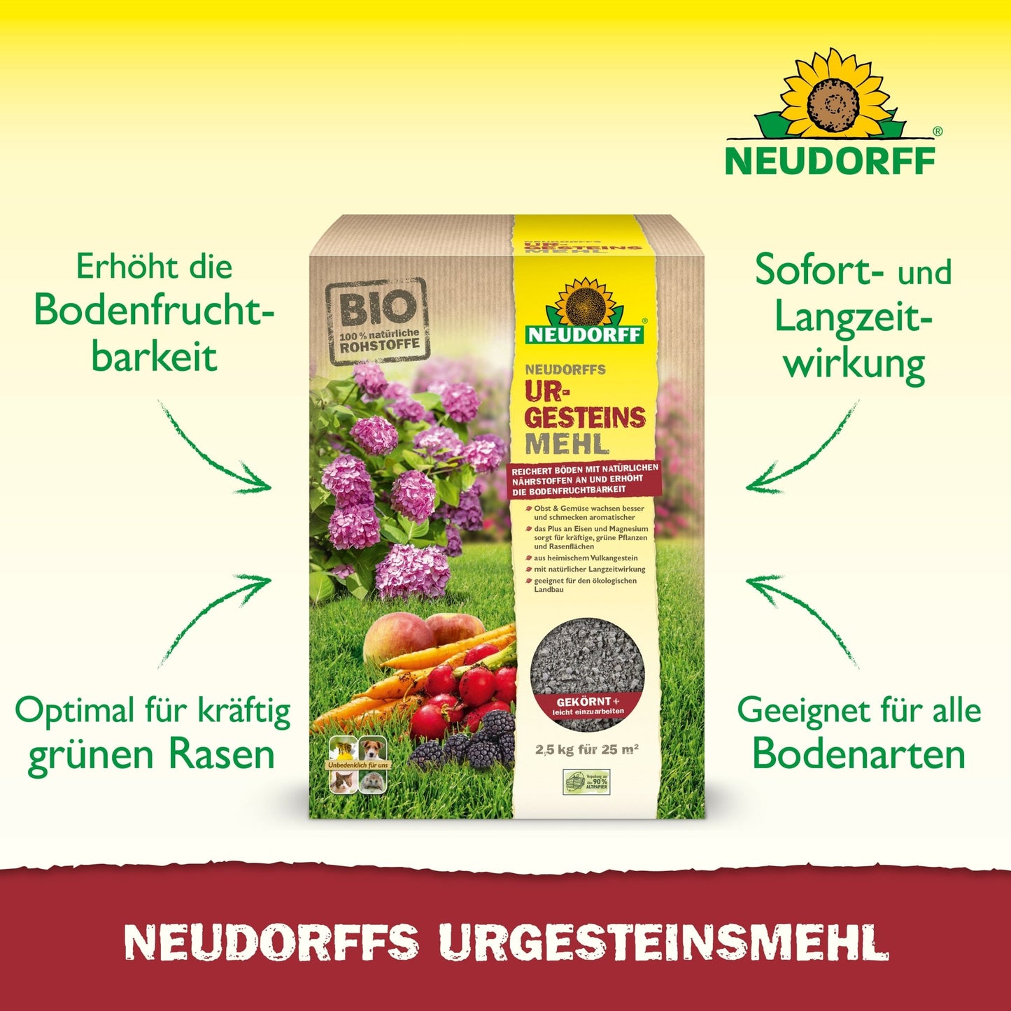 A box of Neudorff's UrgesteinsMehl from the Neudorff Shop stands on a lawn with pictures of flowers and vegetables; green arrows indicate benefits such as improved soil fertility and compatibility with any soil type.
