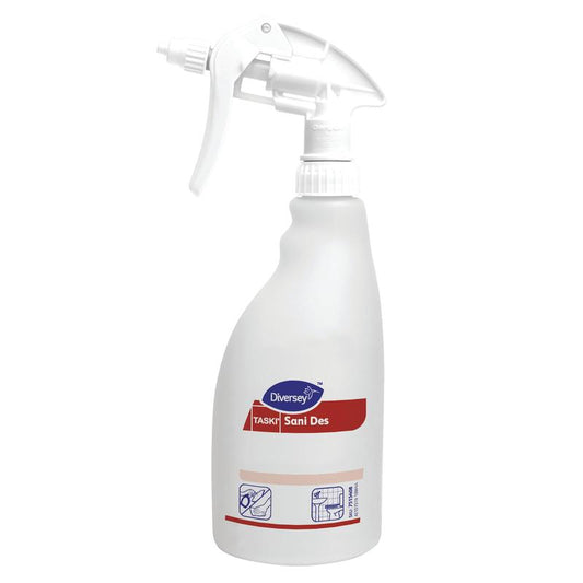 Eine weiße Triggersprayflasche Sani Des (0,5L) von Diversey Deutschland GmbH & Co. OHG mit ergonomischem Design und farbigem Branding, deren Etikett mittels Zeichnung die Anwendung für Desinfektion und Reinigung zeigt.
