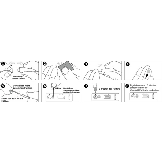 Eine Schritt-für-Schritt-Anleitung zur Verwendung eines AllTest Vitamin-D-Testkits Rapid Schnelltest | 1 Stück von Alltest. Die Schritte umfassen das Abdrehen einer Kappe, das Platzieren eines quadratischen Gegenstands auf einem Finger, das Drücken eines Fingers, das Aufbringen einiger Tropfen Lösung auf den Teststreifen und das Warten auf die Ergebnisse zum Vergleichen.