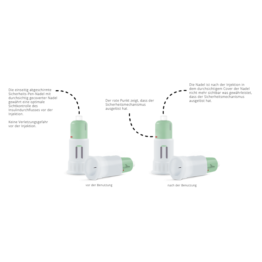Two images of the Alphacheck COVER safety pen needles from Berger Med GmbH are shown. The left image bears the inscription "before use," and the right one "after use." It shows the activation of the safety mechanism, with German text detailing each step. This product ensures a safe insulin injection.