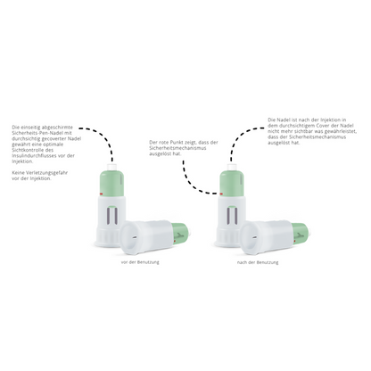 Two images of the Alphacheck COVER safety pen needles from Berger Med GmbH are shown. The left image bears the inscription "before use," and the right one "after use." It shows the activation of the safety mechanism, with German text detailing each step. This product ensures a safe insulin injection.