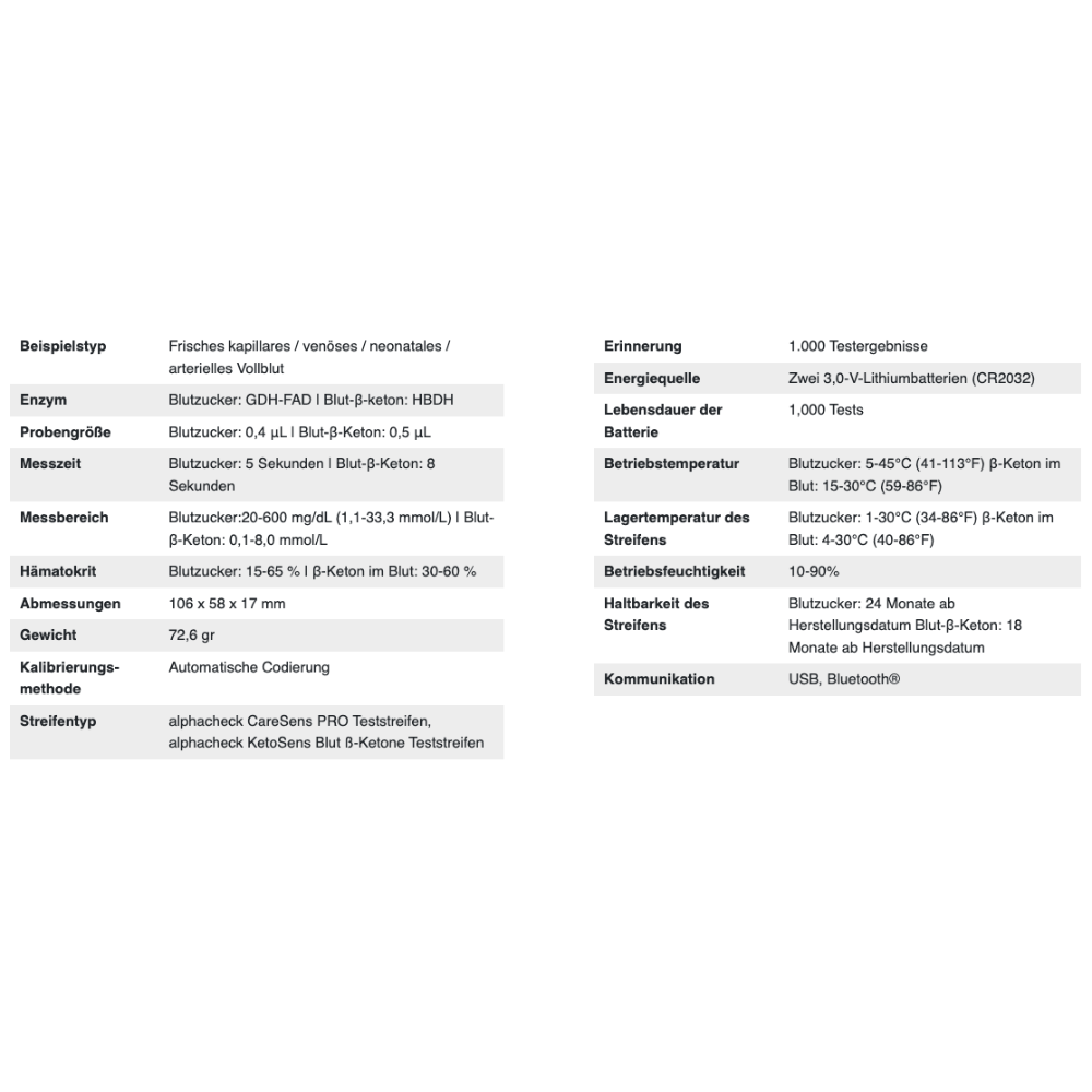 An image of a specification table for the Alphacheck CareSens DUAL blood glucose meter combo pack | Package (1 piece) by Berger Med GmbH. The table lists important features for diabetes self-monitoring, including sample types, enzyme, sample volume, measurement ranges, unit of measure, dimensions, weight, calibration method, strip type, memory, and communication methods.
