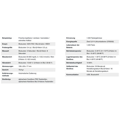 An image of a specification table for the Alphacheck CareSens DUAL blood glucose meter combo pack | Package (1 piece) by Berger Med GmbH. The table lists important features for diabetes self-monitoring, including sample types, enzyme, sample volume, measurement ranges, unit of measure, dimensions, weight, calibration method, strip type, memory, and communication methods.