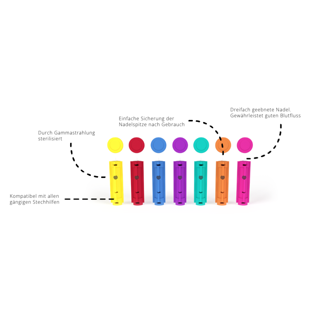 Mehrere mehrfarbige Alphacheck soft Rainbow Lanzetten, verschiedene Größen von Berger Med GmbH sind in einer Reihe angeordnet. Jede Lanzette ist mit einer Beschreibung in deutscher Sprache beschriftet, die auf Merkmale wie Sterilisation durch Gammastrahlen, einfachen Nadelspitzenschutz nach Gebrauch, guten Blutfluss aus einer dreifach abgeflachten Nadel und Kompatibilität mit gängigen Stechhilfe-Geräten hinweist.