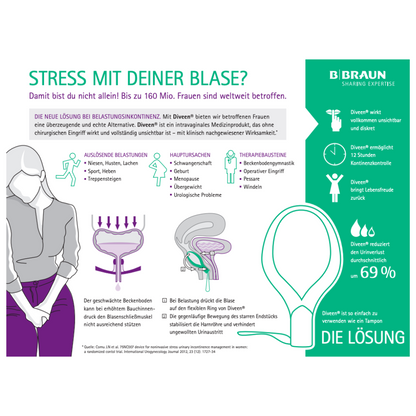 German information poster on solutions for stress and mixed incontinence. It shows bladder diagrams, symptoms, causes, and introduces a product called "B.Braun Diveen® vaginal tampon for the control of stress and mixed incontinence | Pack (5 pieces)". The poster highlights statistics and the benefits of using Diveen for stress incontinence. In the corner, the brand logo of B. Braun Deutschland GmbH & Co. KG is displayed.