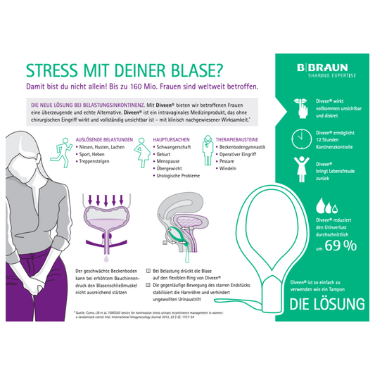 Ein informatives Poster über Harninkontinenz, das die Ursachen, Auswirkungen und Therapiemöglichkeiten von Stressinkontinenz detailliert beschreibt, mit Diagrammen, Statistiken und einer Produktlösung namens „B.Braun Diveen® Vaginaltampon zur Kontrolle von Stress- und Mischinkontinenz | Packung (5 Stück). Das Poster ist in deutscher Sprache und zeigt prominent das Firmenlogo der B. Braun Melsungen AG.