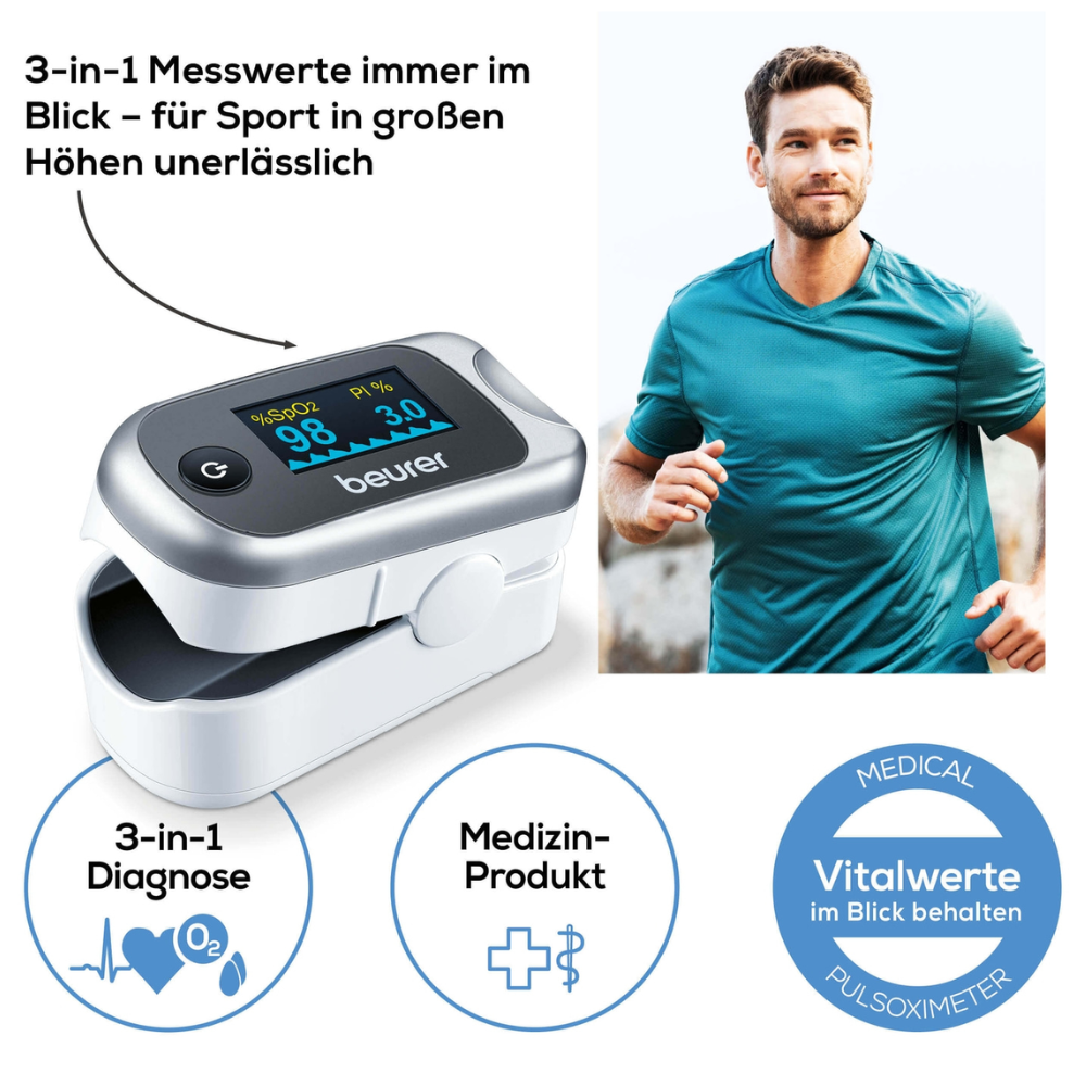 Ein Mann läuft im Freien, während ein Beurer Pulsoximeter PO 40 | Packung (1 Stück) von Beurer GmbH prominent ausgestellt ist. Der Text hebt die Funktionen des Geräts hervor, wie „3-in-1-Diagnose“, „Medizinprodukt“ und „Vitalwerte auf einen Blick“. Der Bildschirm zeigt Sauerstoffsättigung (SpO2), Herzfrequenz und Perfusionsindex.