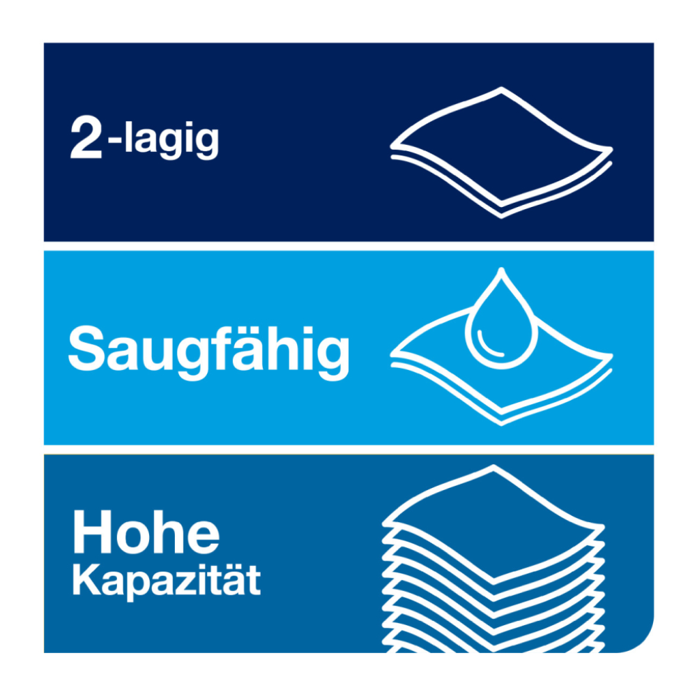 Eine rechteckige Grafik mit drei Abschnitten: „2-lagig“ zeigt ein Bild von zwei gestapelten Quadraten, „Saugfähig“ zeigt einen Tropfen auf einem Quadrat und „Hohe Kapazität“ zeigt mehrere gestapelte Quadrate, alle in Blautönen. Beschreibt perfekt das TORK Tork Matic® 290067 weiches Rollenhandtuch Advanced H1 2-lagig | Karton (6 Rollen).