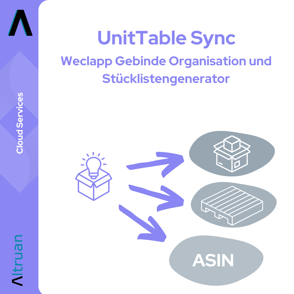 A diagram titled "Weclapp Packaging Units and Bill of Materials Generator Sync" showing a flowchart from a box labeled "Altruan" with symbols of a package and a pallet, leading to "Amazon ASINS" using arrows indicating synchronization.