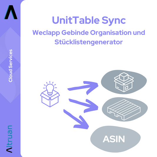 Ein Diagramm mit dem Titel „Weclapp Verpackungseinheiten und Stücklistengenerator Sync“, das ein Flussdiagramm von einer Box mit der Aufschrift „Altruan“ mit Symbolen eines Pakets und einer Palette zeigt, das mithilfe von Pfeilen, die die Synchronisierung anzeigen, zu „Amazon ASINS“ führt.