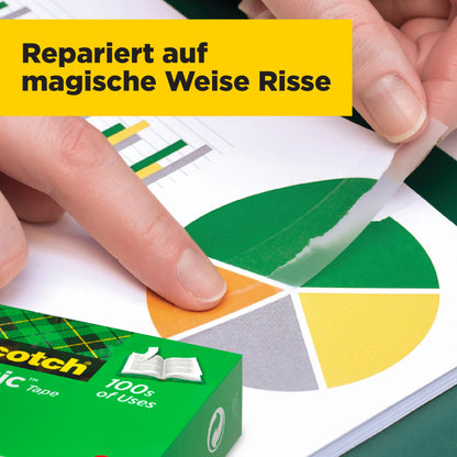 Eine Hand repariert mit Scotch® Magic™ Unsichtbares Klebeband von 3M einen Riss in einem Papier mit Farbdiagramm. Ein gelber Hinweis sagt: "Repariert auf magische Weise Risse." Im Vordergrund liegt der Vorteilspack (24 Rollen, 19 mm x 33 m).