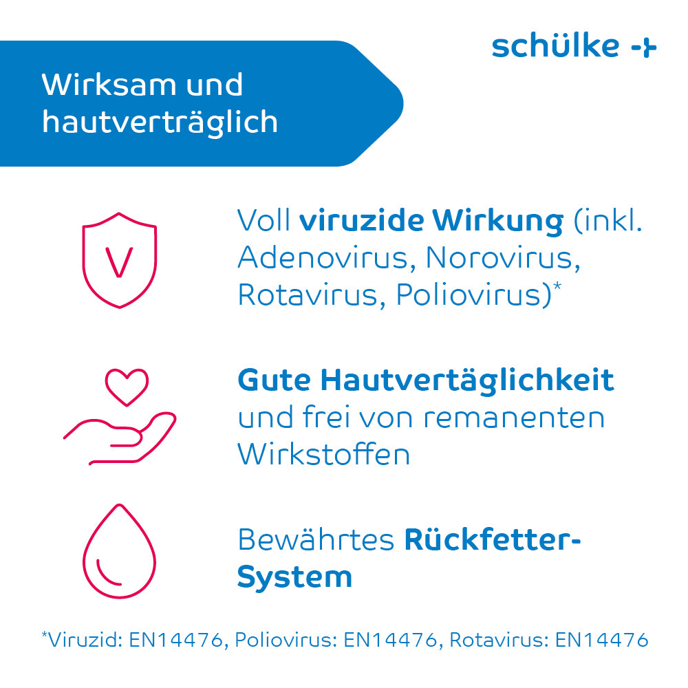 Eine Informationsgrafik erläutert die Wirksamkeit und Hautverträglichkeit des Produkts Schülke desderman® Händedesinfektion (ohne Farbstoff/Parfüm) der Schülke & Mayr GmbH. Der Text hebt die viruzide Wirkung, die gute Hautverträglichkeit und das Rückfettungssystem hervor. Die relevanten Virenstandards sind unten aufgeführt.