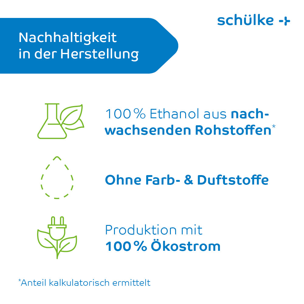 Das Bild ist eine informative Grafik der Schülke & Mayr GmbH zum Thema Nachhaltigkeit in der Produktion. Sie hebt hervor, dass ihr Schülke desderman® Händedesinfektionsmittel (ohne Farbstoff/Parfüm) zu 100 % aus Ethanol aus nachwachsenden Rohstoffen hergestellt wird, keine Farb- oder Duftstoffe verwendet werden und die Produktion zu 100 % mit Ökostrom erfolgt.