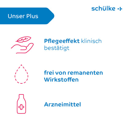 A graphic in German showing the features of a product from “Schülke & Mayr GmbH”. Contains icons with text: “Our Plus” with a leaf icon, “Care effect clinically confirmed”, “free from residual active ingredients” and “Medicine”. This Schülke desmanol® care hand disinfectant stands out for skin.