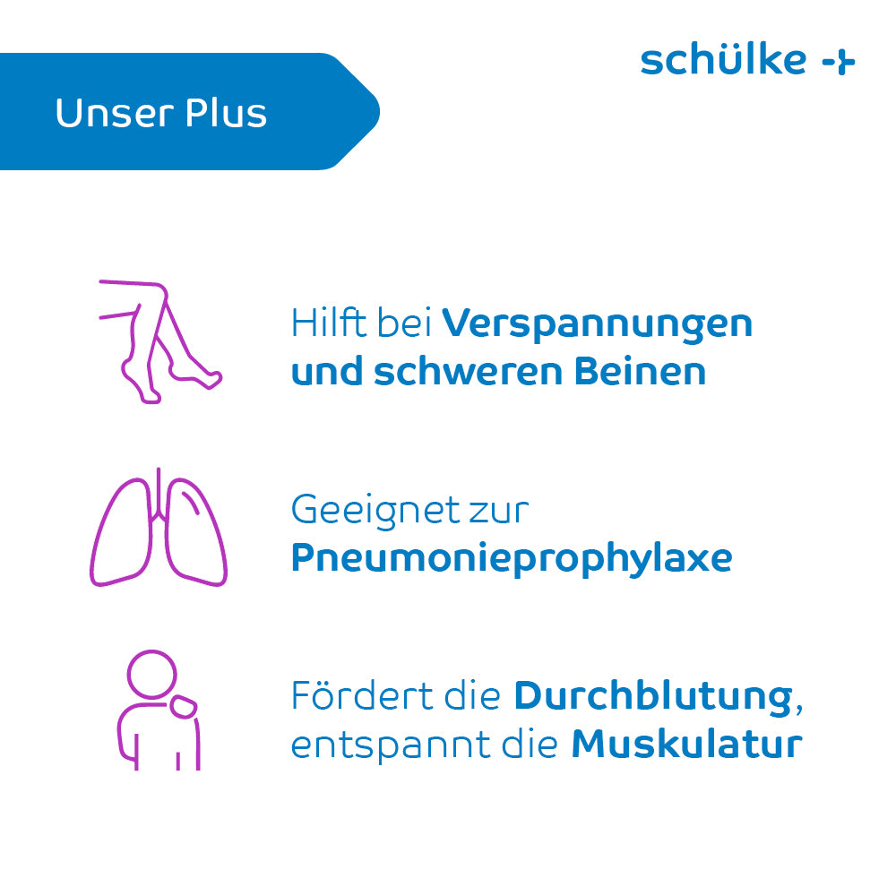 A graphic with the heading “Our Plus” and three illustrated icons. The text next to each symbol reads: “Helps with tension, muscle discomfort, and heavy legs,” “Suitable for pneumonia prophylaxis,” and “Promotes circulation, relaxes muscles.” Product name: Schülke esemtan® active gel - 500 ml bottle (500 ml) Brand name: Schülke & Mayr GmbH.
