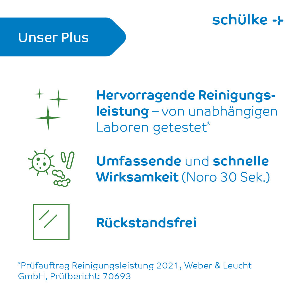 Eine Informationskarte, überwiegend in Blau und Weiß gehalten, von Schülke & Mayr GmbH, die die Eigenschaften von Schülke Mikrozid AF Wipes Premium Desinfektionstüchern - 50 Tücher | Packung (50 Tücher) detailliert beschreibt. Sie hebt die hervorragende Reinigungsleistung durch alkoholische Schnelldesinfektion, schnelle und umfassende Wirksamkeit und rückstandsfreie Ergebnisse hervor. Es gibt nur wenige Abbildungen und mit Sternchen versehene Notizen.