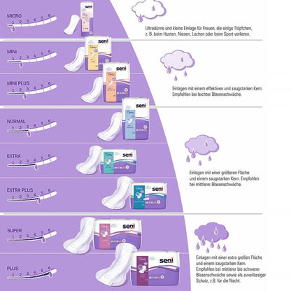 Seni Lady Slim Micro a20 | Pack (20 pieces)