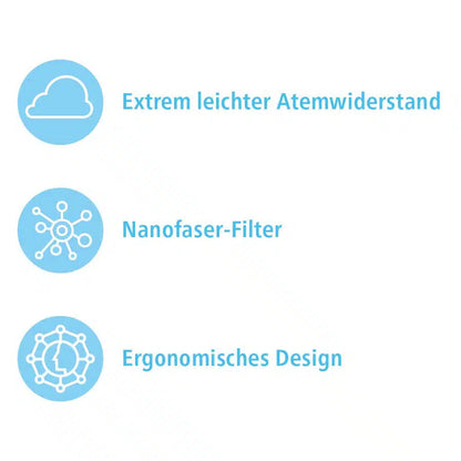 An image with three blue symbols and German text highlights the features of a particle-filtering mouth-nose protection CE2163 from Air Queen. The first symbol is a cloud with "Extremely low breathing resistance," the second is a network representing a "Nano-fiber filter," and the third is a net representing "Ergonomic design."
