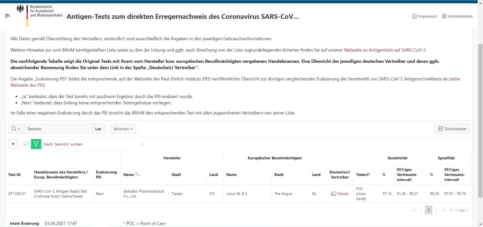 Ein Screenshot einer Webseite des Bundesinstituts für Arzneimittel und Medizinprodukte zeigt SARS-CoV-2-Antigen-Schnelltests und enthält eine Tabelle mit Details wie dem Virusee® SARS-CoV-2-Antigen-Schnelltest 4in1 von Altruan. Die Seite enthält Informationen zu Produktnamen, Herstellern und Status, durchgehend mit deutlich erkennbarem deutschen Text.